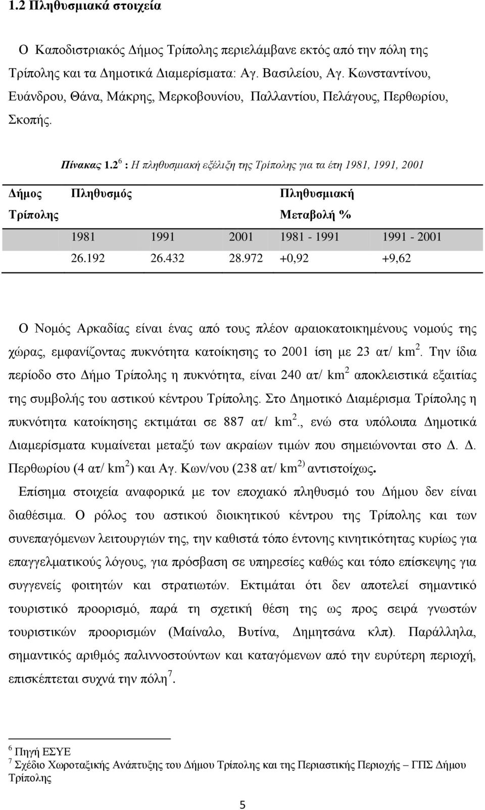 2 6 : Η πληθςζμιακή εξέλιξη ηηρ Τπίποληρ για ηα έηη 1981, 1991, 2001 Γήμος Σρίπολης Πληθσζμός Πληθσζμιακή Μεηαβολή % 1981 1991 2001 1981-1991 1991-2001 26.192 26.432 28.