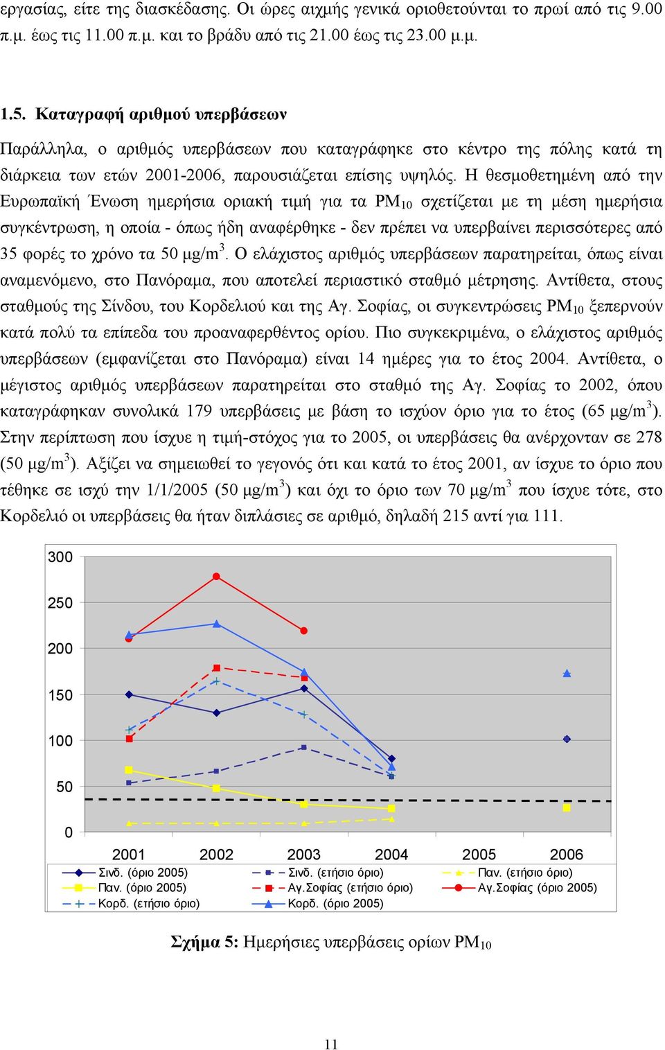 Η θεσμοθετημένη από την Ευρωπαϊκή Ένωση ημερήσια οριακή τιμή για τα ΡΜ 10 σχετίζεται με τη μέση ημερήσια συγκέντρωση, η οποία - όπως ήδη αναφέρθηκε - δεν πρέπει να υπερβαίνει περισσότερες από 35