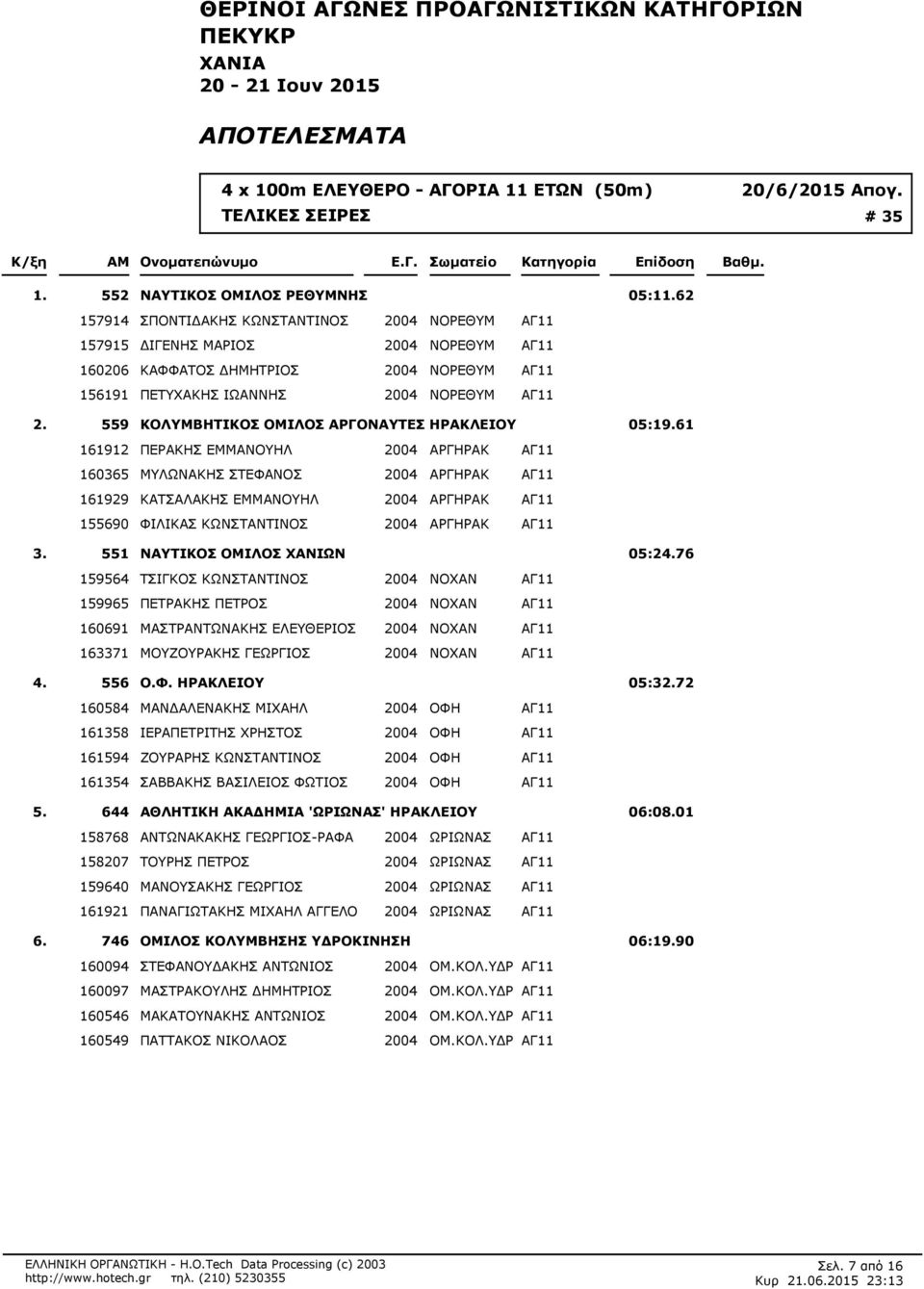 2004 ΝΟΡΕΘΥΜ ΑΓ11 559 ΚΟΛΥΜΒΗΤΙΚΟΣ ΟΜΙΛΟΣ ΑΡΓΟΝΑΥΤΕΣ ΗΡΑΚΛΕΙΟΥ 05:19.