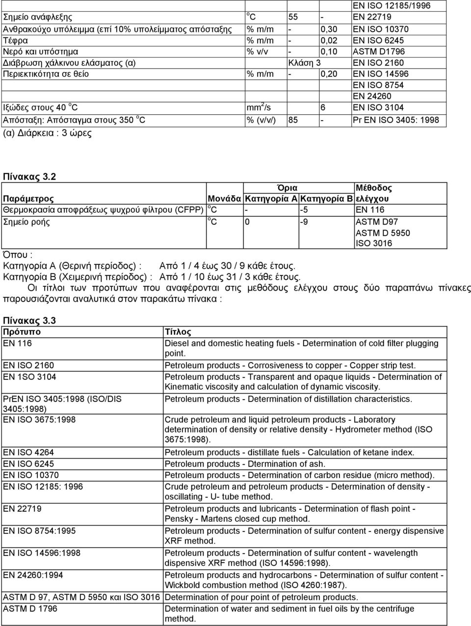 o C % (v/v/) 85 - Pr EN ISO 3405: 1998 (α) ΓηΪξθεηα : 3 ψξεο Πίλαθας 3.