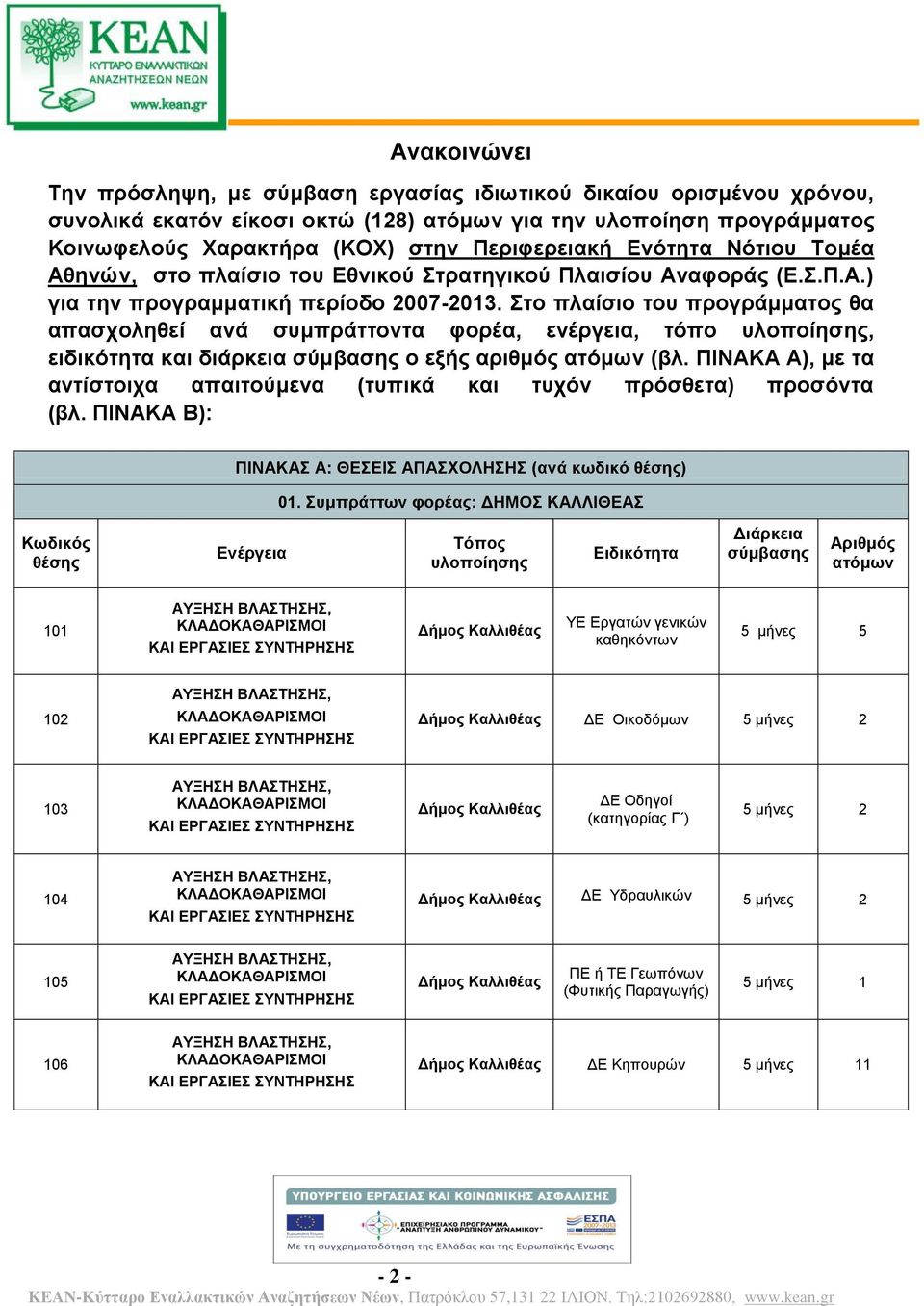 Στο πλαίσιο του προγράμματος θα απασχοληθεί ανά συμπράττοντα φορέα, ενέργεια, τόπο υλοποίησης, ειδικότητα και διάρκεια ο εξς αριθμός ατόμων (βλ.