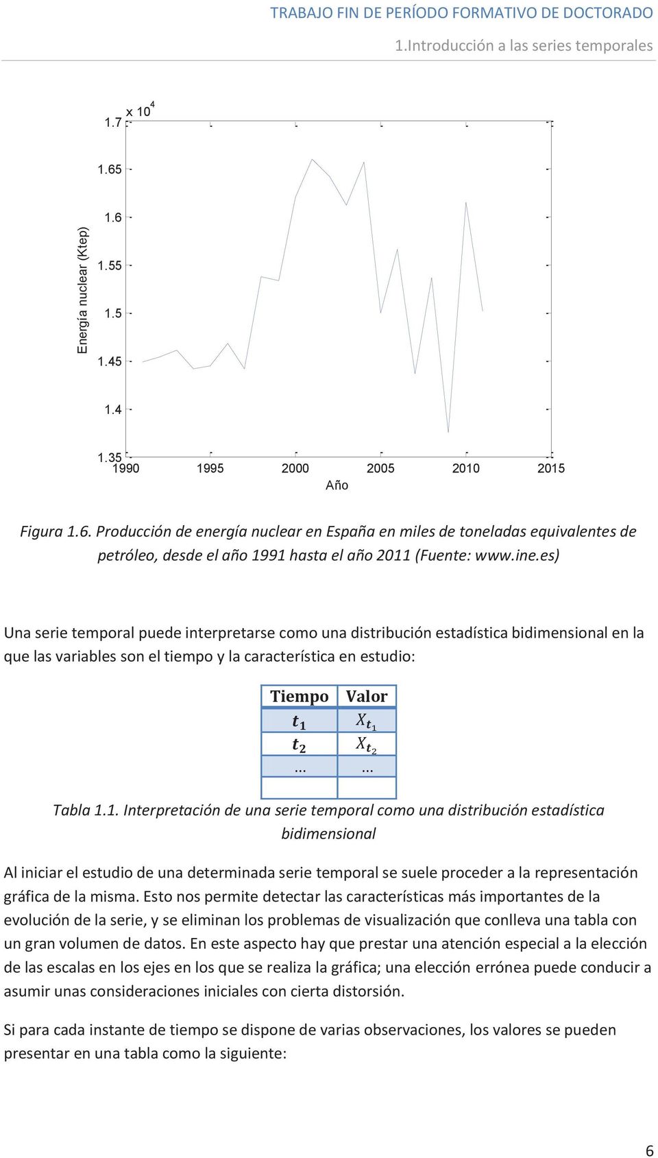 1. Interpretación de una serie temporal como una distribución estadística bidimensional Al iniciar el estudio de una determinada serie temporal se suele proceder a la representación gráfica de la