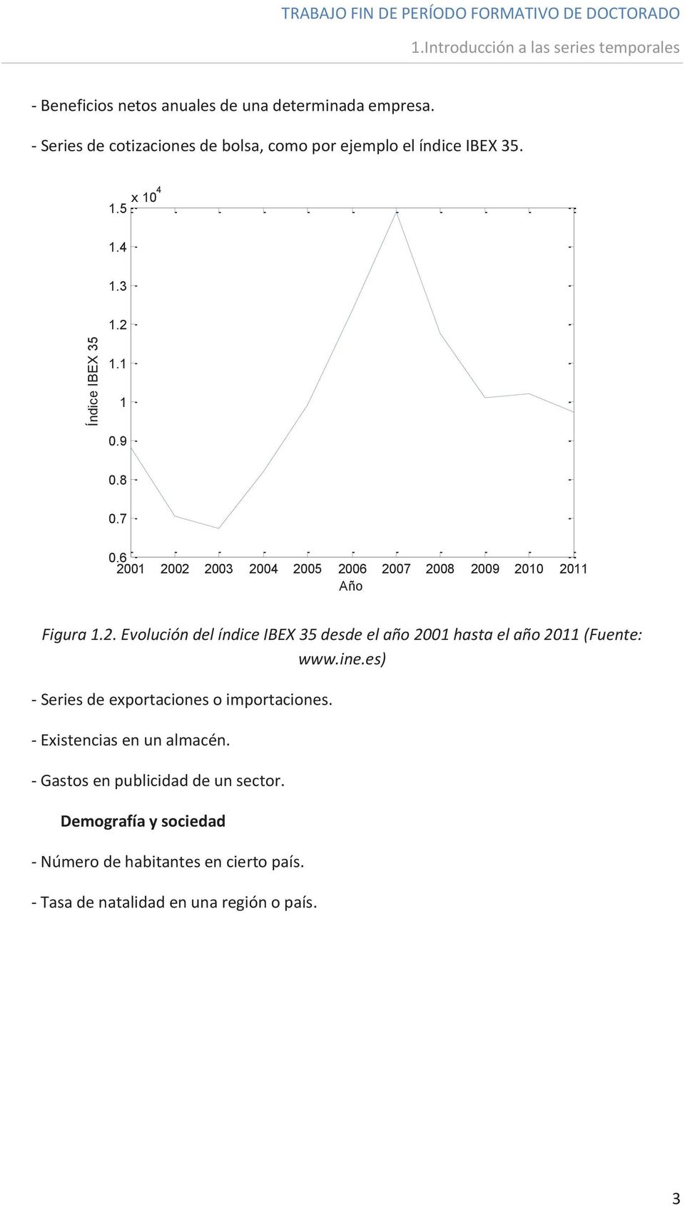 6 2001 2002 2003 2004 2005 2006 2007 2008 2009 2010 2011 Año Figura 1.2. Evolución del índice IBEX 35 desde el año 2001 hasta el año 2011 (Fuente: www.