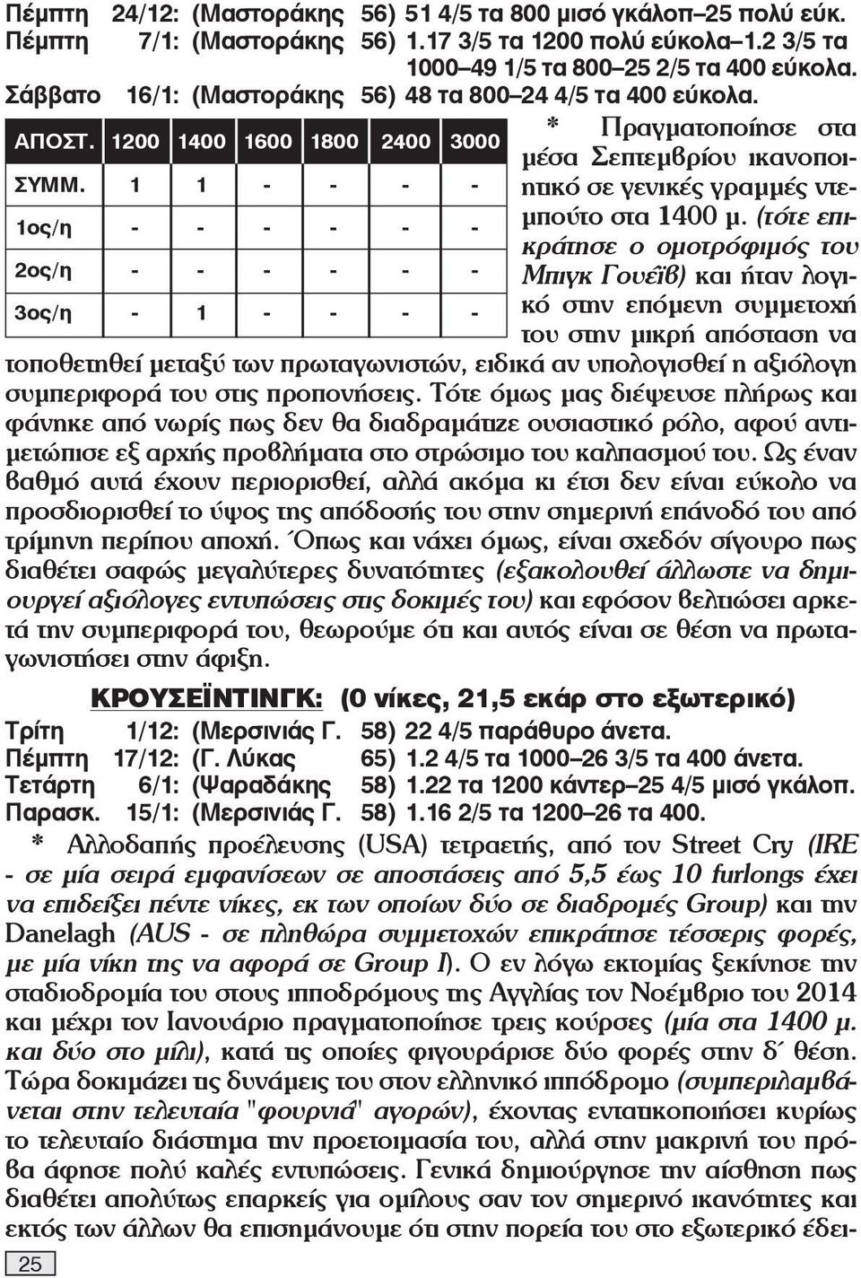 (τότε επικράτησε ο ομοτρόφιμός του 2ος/η - - - - - - Μπιγκ Γουέϊβ) και ήταν λογικό στην επόμενη συμμετοχή 3ος/η - 1 - - - - του στην μικρή απόσταση να τοποθετηθεί μεταξύ των πρωταγωνιστών, ειδικά αν