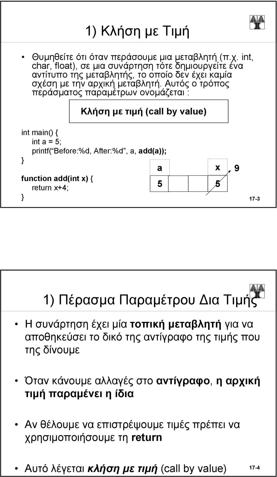 Αυτός ο τρόπος περάσματος παραμέτρων ονομάζεται : Κλήση με τιμή (call by value) int main() int a = 5; printf( Before:%d, After:%d, a, add(a)); a x 9 function add(int x) return