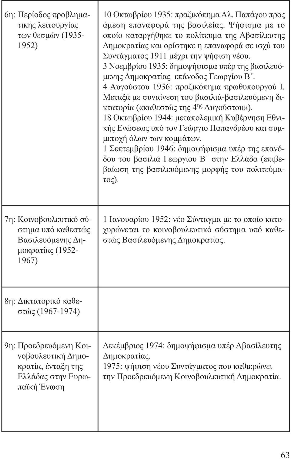 3 Νοεµβρίου 1935: δηµοψήφισµα υπέρ της βασιλευό- µενης ηµοκρατίας επάνοδος Γεωργίου Β. 4 Αυγούστου 1936: πραξικόπηµα πρωθυπουργού Ι.