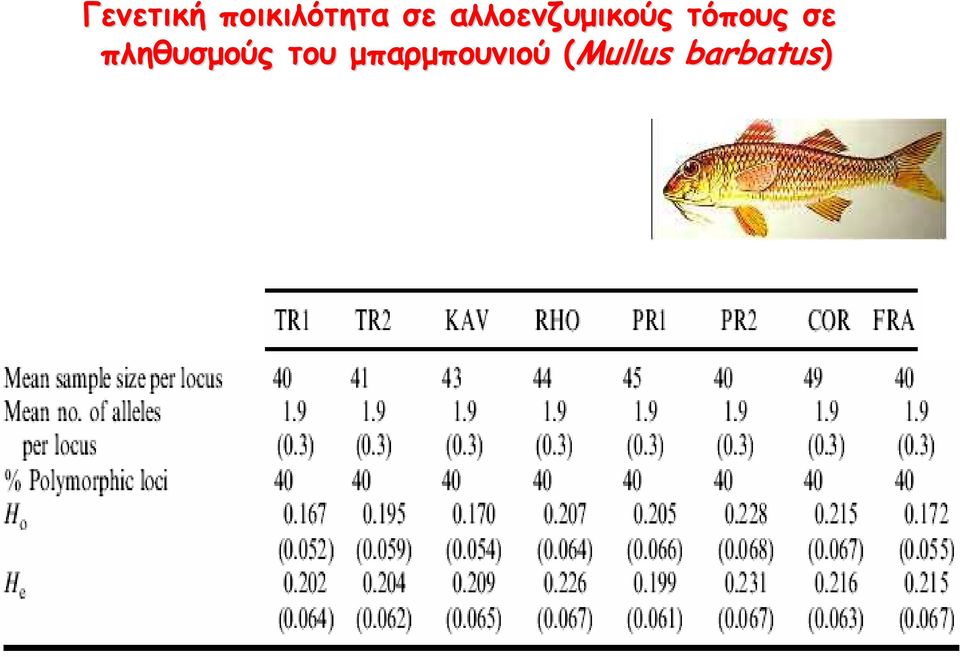 σε πληθυσμούς του