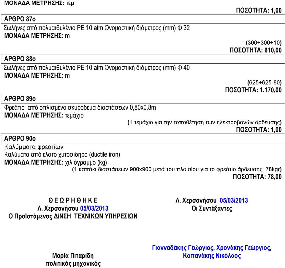 170,00 ΑΡΘΡΟ 89ο Φρεάτιο από οπλισμένο σκυρόδεμα διαστάσεων 0,80x0,8m (1 τεμάχιο για την τοποθέτηση των ηλεκτροβανών άρδευσης) ΑΡΘΡΟ 90ο Kαλύμματα φρεατίων Καλύματα από ελατό χυτοσίδηρο (ductile