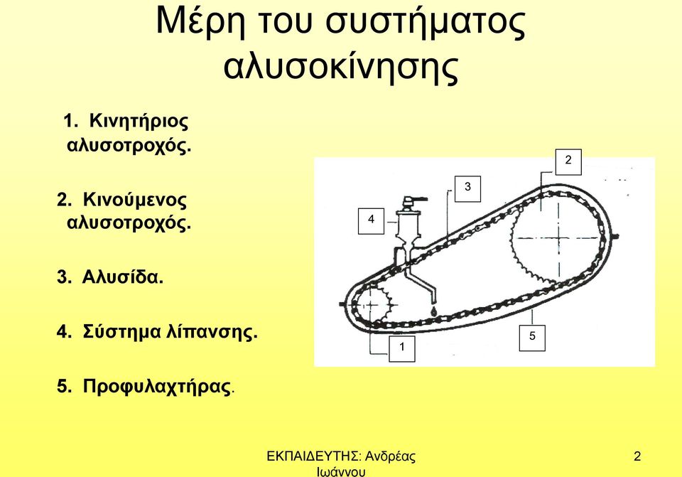 Κινούμενος αλυσοτροχός. 4 3 3.