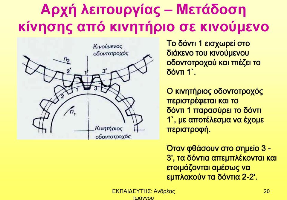 Ο κινητήριος οδοντοτροχός περιστρέφεται και το δόντι 1 παρασύρει το δόντι 1`, με αποτέλεσμα