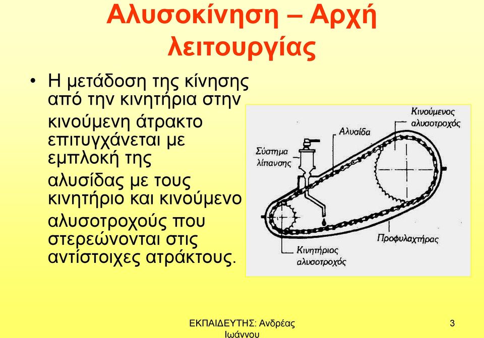 εμπλοκή της αλυσίδας με τους κινητήριο και κινούμενο