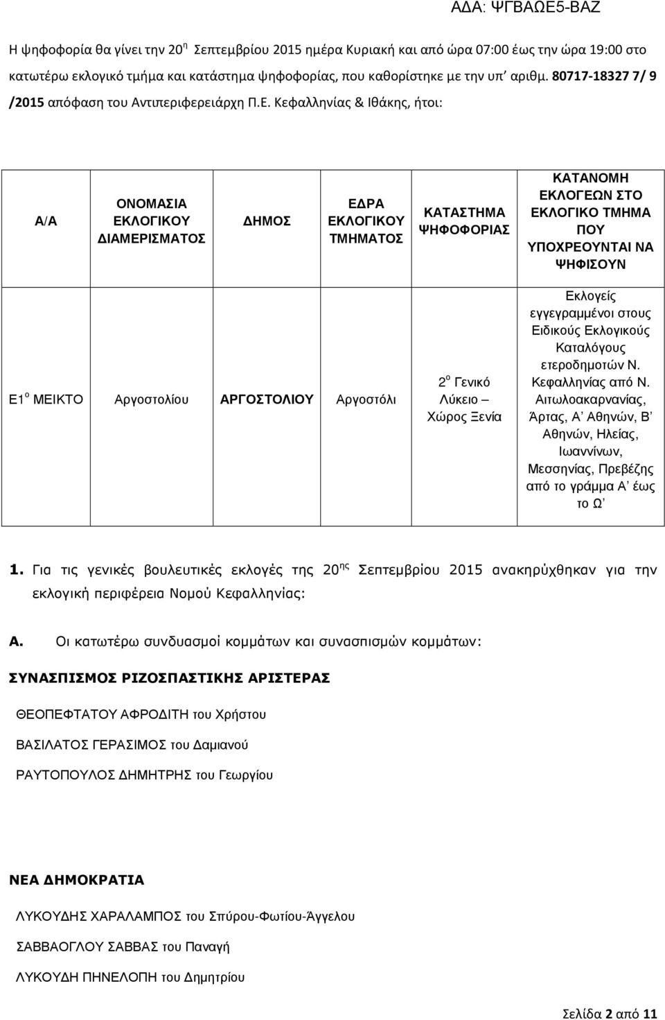 Κεφαλληνίας & Ιθάκης, ήτοι: Α/Α ΟΝΟΜΑΣΙΑ ΕΚΛΟΓΙΚΟΥ ΙΑΜΕΡΙΣΜΑΤΟΣ ΗΜΟΣ Ε ΡΑ ΕΚΛΟΓΙΚΟΥ ΤΜΗΜΑΤΟΣ ΚΑΤΑΣΤΗΜΑ ΨΗΦΟΦΟΡΙΑΣ ΚΑΤΑΝΟΜΗ ΕΚΛΟΓΕΩΝ ΣΤΟ ΕΚΛΟΓΙΚΟ ΤΜΗΜΑ ΠΟΥ ΥΠΟΧΡΕΟΥΝΤΑΙ ΝΑ ΨΗΦΙΣΟΥΝ Ε1 ο ΜΕΙΚΤΟ