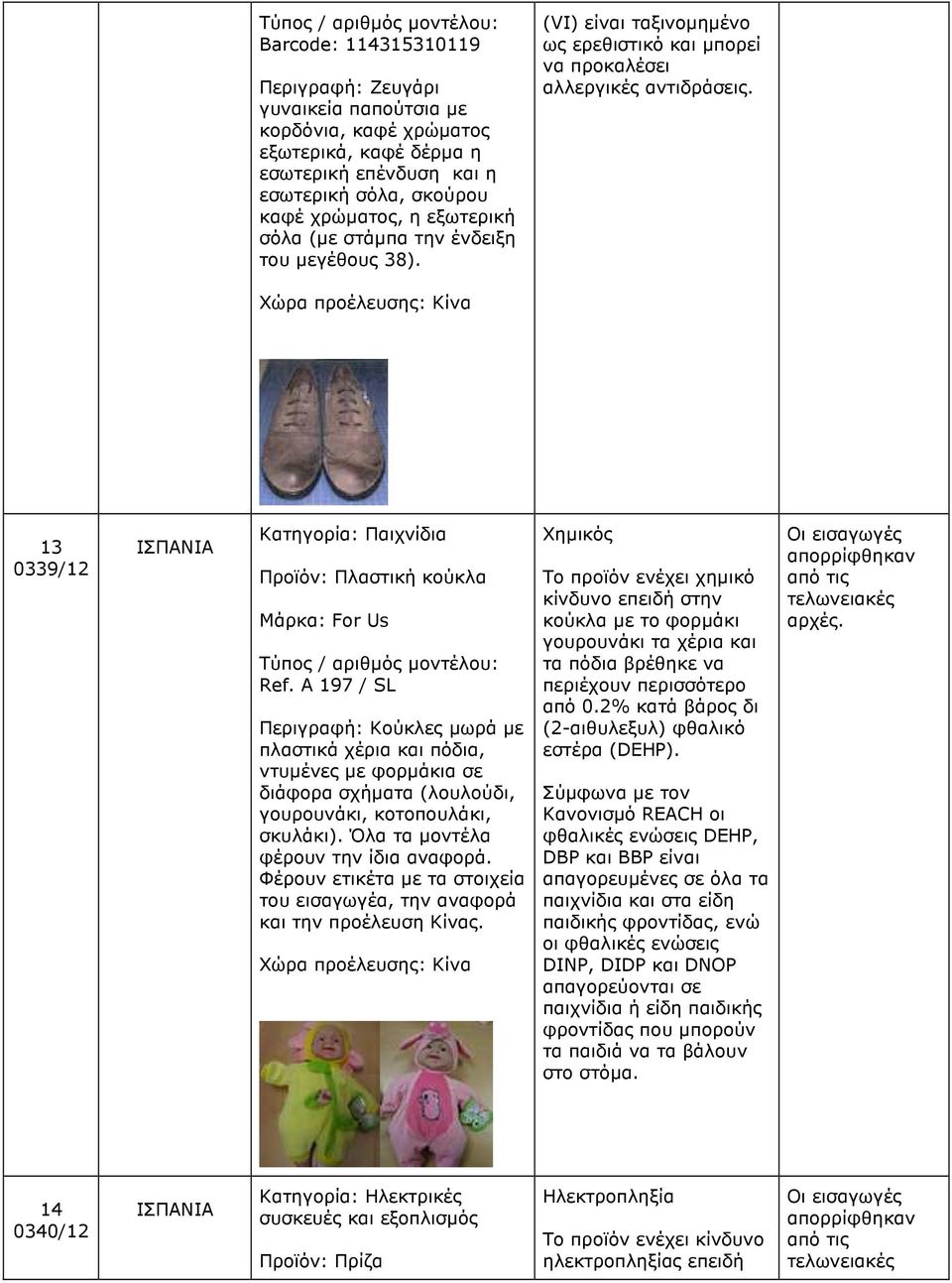 A 197 / SL Περιγραφή: Κούκλες µωρά µε πλαστικά χέρια και πόδια, ντυµένες µε φορµάκια σε διάφορα σχήµατα (λουλούδι, γουρουνάκι, κοτοπουλάκι, σκυλάκι). Όλα τα µοντέλα φέρουν την ίδια αναφορά.