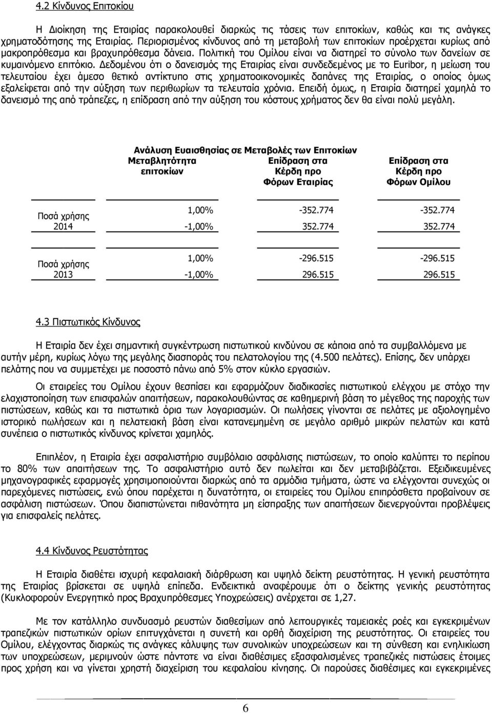 Δεδομένου ότι ο δανεισμός της Εταιρίας είναι συνδεδεμένος με το Euribor, η μείωση του τελευταίου έχει άμεσο θετικό αντίκτυπο στις χρηματοοικονομικές δαπάνες της Εταιρίας, ο οποίος όμως εξαλείφεται