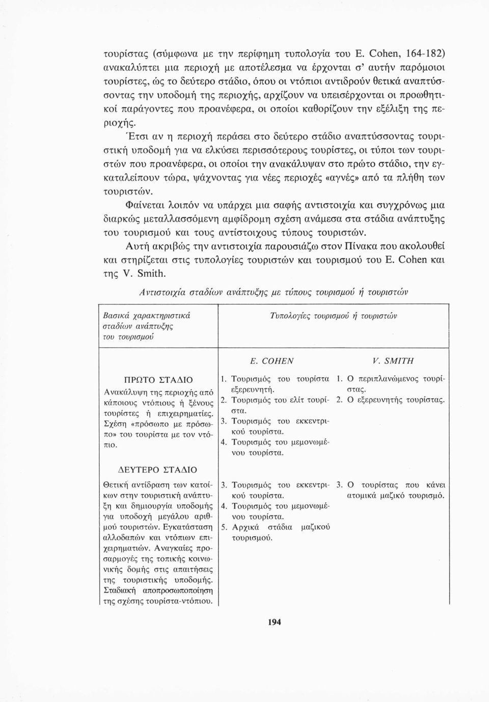 να υπεισέρχονται οι προωθητικοί παράγοντες που προανέφερα, οι οποίοι καθορίζουν την εξέλιξη της περιοχής.