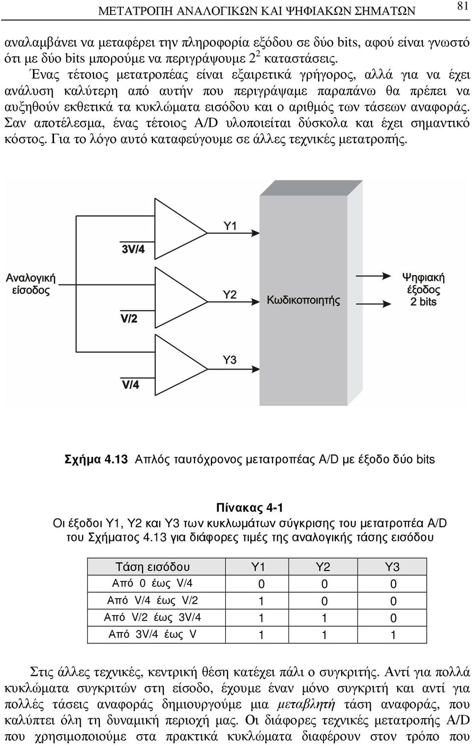 αναφοράς. Σαν αποτέλεσµα, ένας τέτοιος A/D υλοποιείται δύσκολα και έχει σηµαντικό κόστος. Για το λόγο αυτό καταφεύγουµε σε άλλες τεχνικές µετατροπής. Σχήµα 4.