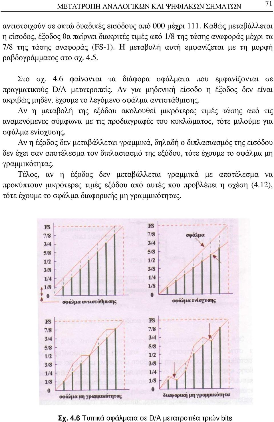 Στο σχ. 4.6 φαίνονται τα διάφορα σφάλµατα που εµφανίζονται σε πραγµατικούς D/A µετατροπείς. Αν για µηδενική είσοδο η έξοδος δεν είναι ακριβώς µηδέν, έχουµε το λεγόµενο σφάλµα αντιστάθµισης.