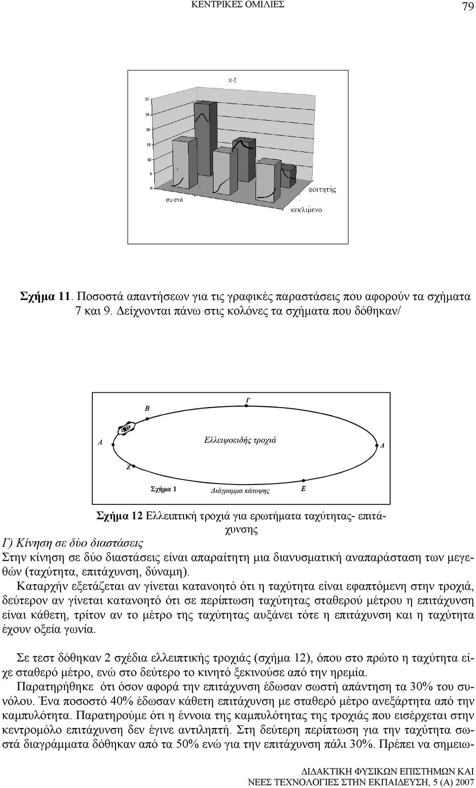 απαραίτητη μια διανυσματική αναπαράσταση των μεγεθών (ταχύτητα, επιτάχυνση, δύναμη).