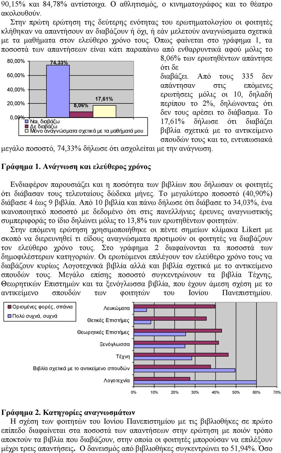 Όπσο θαίλεηαη ζην γξάθεκα 1, ηα πνζνζηά ησλ απαληήζεσλ είλαη θάηη παξαπάλσ απφ ελζαξξπληηθά αθνχ κφιηο ην 80,00% 60,00% 40,00% 20,00% 0,00% 74,33% 8,06% 17,61% Ναη, δηαβάδφ Γε δηαβάδφ Μόλο