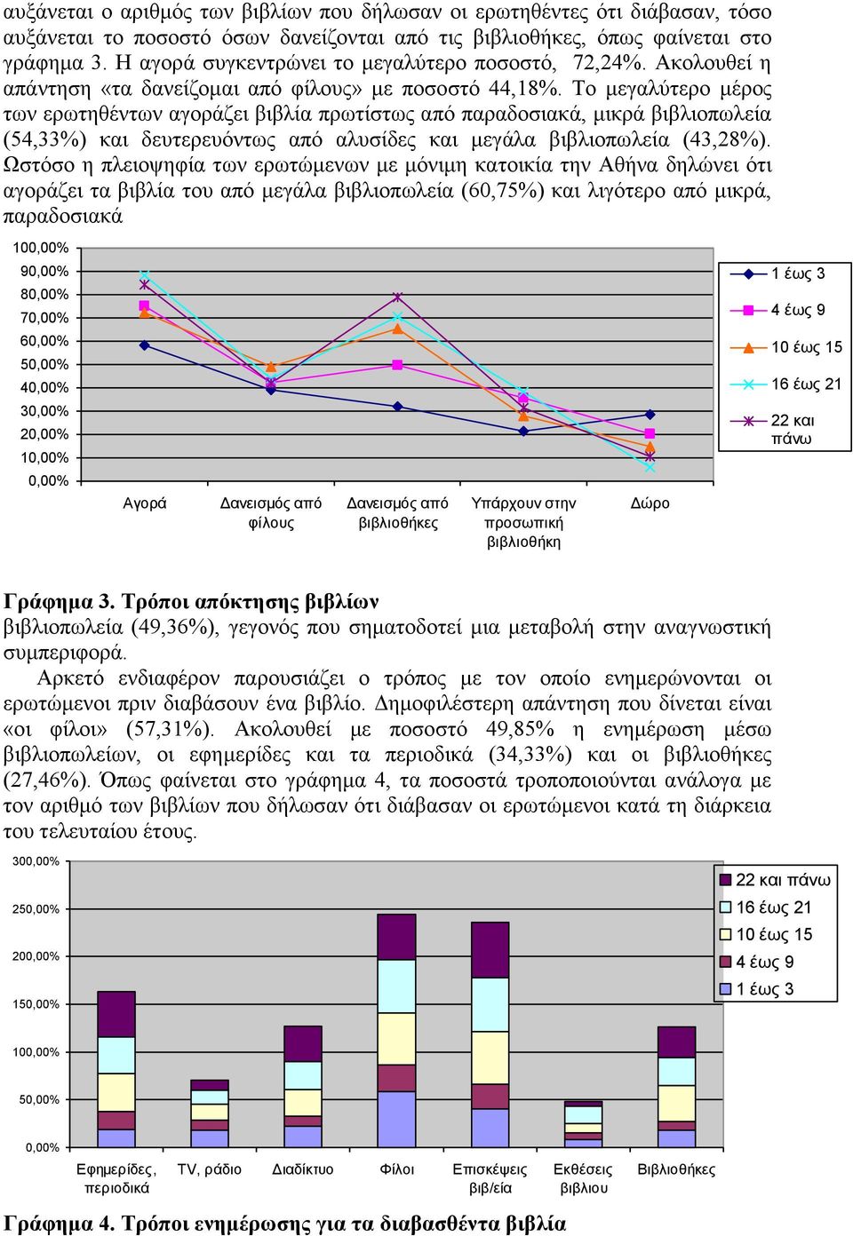 Τν κεγαιχηεξν κέξνο ησλ εξσηεζέλησλ αγνξάδεη βηβιία πξσηίζησο απφ παξαδνζηαθά, κηθξά βηβιηνπσιεία (54,33%) θαη δεπηεξεπφλησο απφ αιπζίδεο θαη κεγάια βηβιηνπσιεία (43,28%).