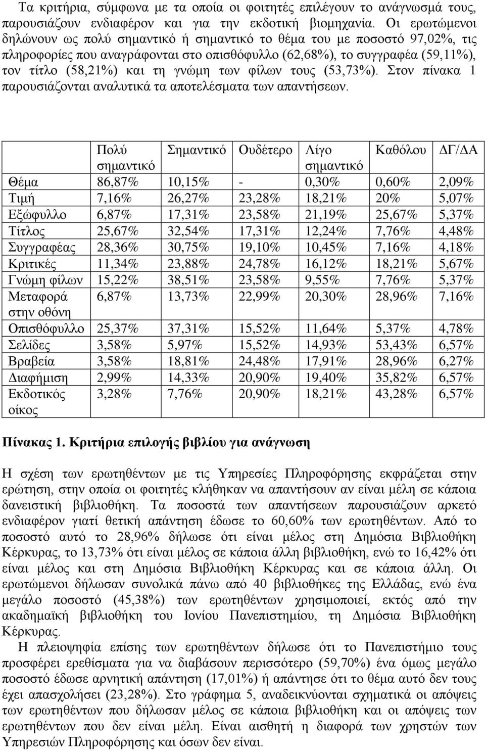 ησλ θίισλ ηνπο (53,73%). Σηνλ πίλαθα 1 παξνπζηάδνληαη αλαιπηηθά ηα απνηειέζκαηα ησλ απαληήζεσλ.