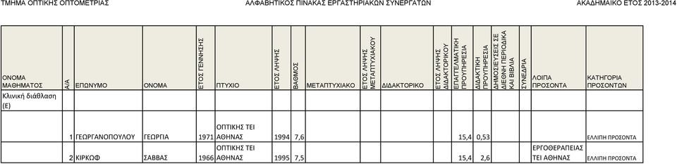 ΕΛΛΙΠΗ ΕΡΓΟΘΕΡΑΠΕΙΑΣ 2 ΚΙΡΚΩΦ ΣΑΒΒΑΣ 1966