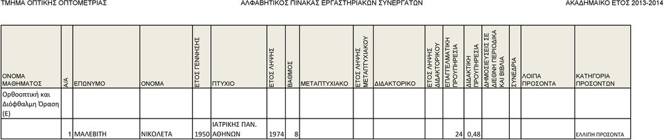 ΜΑΛΕΒΙΤΗ ΝΙΚΟΛΕΤΑ 1950