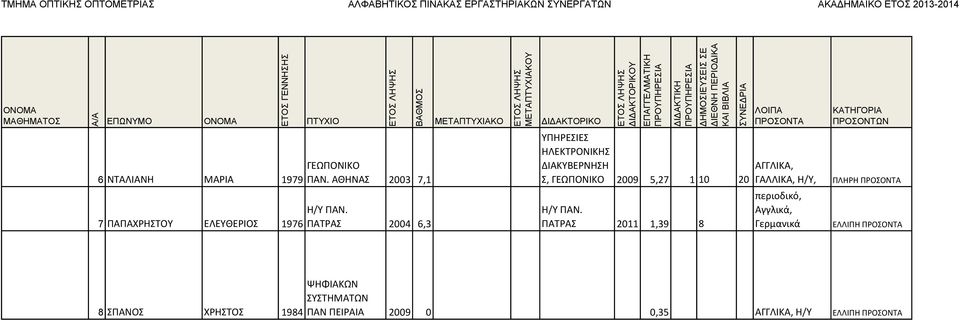 1 10 20 ΓΑΛΛΙΚΑ, Η/Υ, Η/Υ ΠΑΝ.