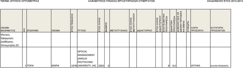 OPTICAL MANAGEMENT (ANGLIA