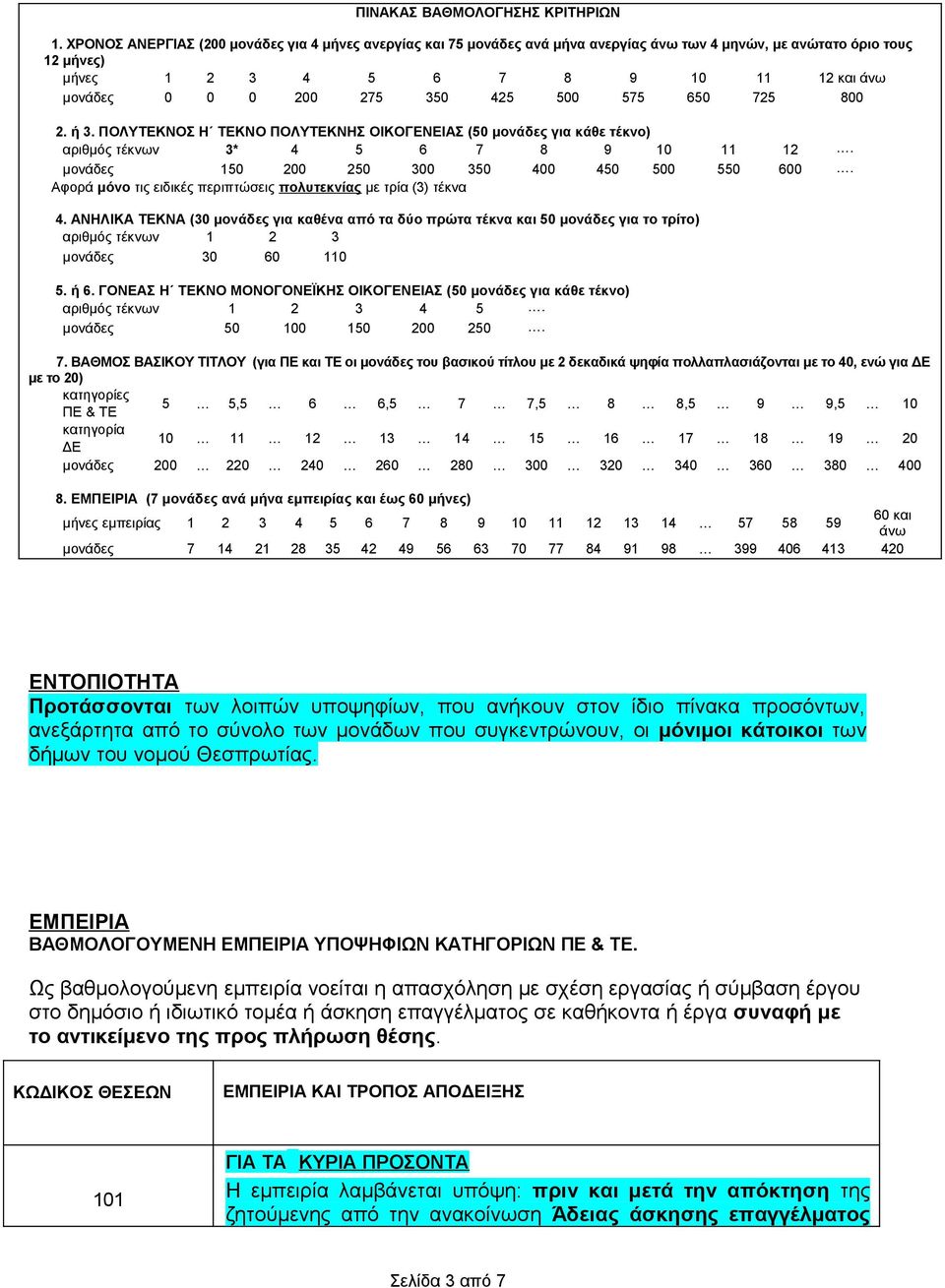 425 500 575 650 725 800 2. ή 3. ΠΟΛΥΤΕΚΝΟΣ Η ΤΕΚΝΟ ΠΟΛΥΤΕΚΝΗΣ ΟΙΚΟΓΕΝΕΙΑΣ (50 μονάδες για κάθε τέκνο) αριθμός τέκνων 3* 4 5 6 7 8 9 10 11 12. μονάδες 150 200 250 300 350 400 450 500 550 600.