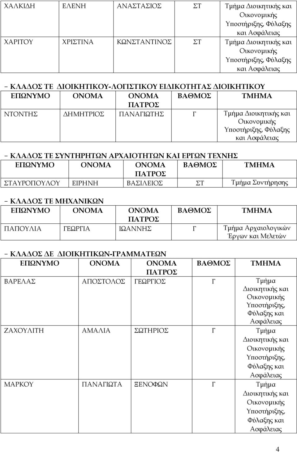 ΜΗΧΑΝΙΚΩΝ ΠΑΠΟΥΛΙΑ ΓΕΩΡΓΙΑ ΙΩΑΝΝΗΣ Γ Τμήμα Έργων και Μελετών - ΚΛΑΔΟΣ ΔΕ ΔΙΟΙΚΗΤΙΚΩΝ-ΓΡΑΜΜΑΤΕΩΝ ΒΑΡΕΛΑΣ ΑΠΟΣΤΟΛΟΣ ΓΕΩΡΓΙΟΣ Γ Τμήμα Διοικητικής και Υποστήριξης, Φύλαξης