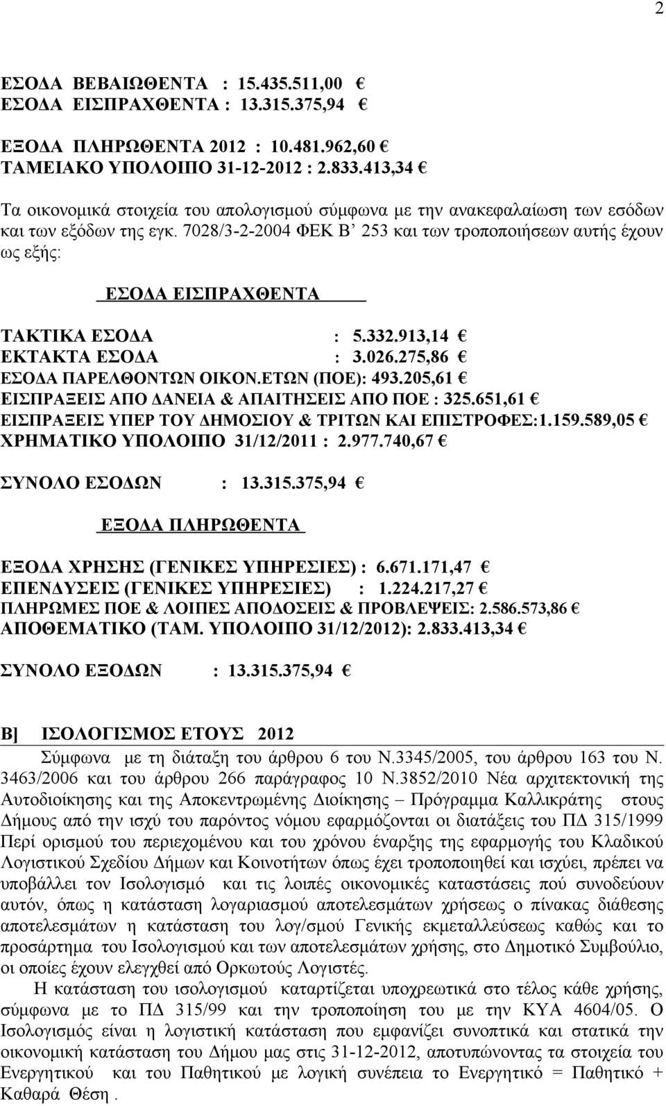 7028/3-2-2004 ΦΕΚ Β 253 και των τροποποιήσεων αυτής έχουν ως εξής: ΕΣΟΔΑ ΕΙΣΠΡΑΧΘΕΝΤΑ ΤΑΚΤΙΚΑ ΕΣΟΔΑ : 5.332.913,14 ΕΚΤΑΚΤΑ ΕΣΟΔΑ : 3.026.275,86 ΕΣΟΔΑ ΠΑΡΕΛΘΟΝΤΩΝ ΟΙΚΟΝ.ΕΤΩΝ (ΠΟΕ): 493.