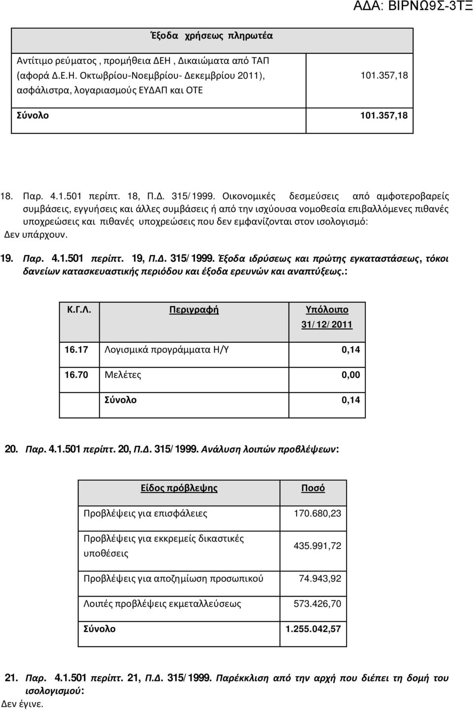 Οικονομικές δεσμεύσεις από αμφοτεροβαρείς συμβάσεις, εγγυήσεις και άλλες συμβάσεις ή από την ισχύουσα νομοθεσία επιβαλλόμενες πιθανές υποχρεώσεις και πιθανές υποχρεώσεις που δεν εμφανίζονται στον