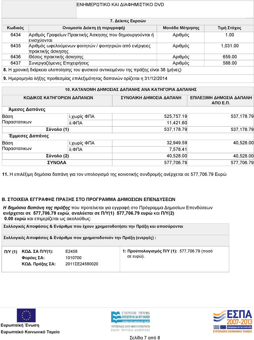 φοιτητριών από ενέργειες πρακτικής άσκησης Θέσεις πρακτικής άσκησης Συνεργαζόμενες Επιχειρήσεις Αριθμός Αριθμός Αριθμός Αριθμός 8.