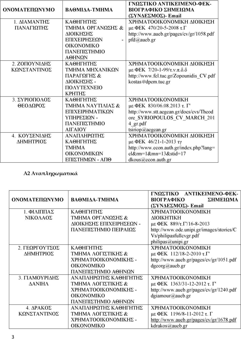 ΑΝΑΠΛΗΡΩΤΗΣ ΤΜΗΜΑ ΟΙΚΟΝΟΜΙΚΩΝ ΕΠΙΣΤΗΜΩΝ - ΑΠΘ ΓΝΩΣΤΙΚΟ ΑΝΤΙΚΕΙΜΕΝΟ-ΦΕΚ- (ΣΥΝΔΕΣΜΟΣ)- Email ΔΙΟΙΚΗΣΗ με ΦΕΚ 470/20-5-2008 τ.γ http://www.aueb.gr/pages/cv/gr/1058.pdf pfd@aueb.