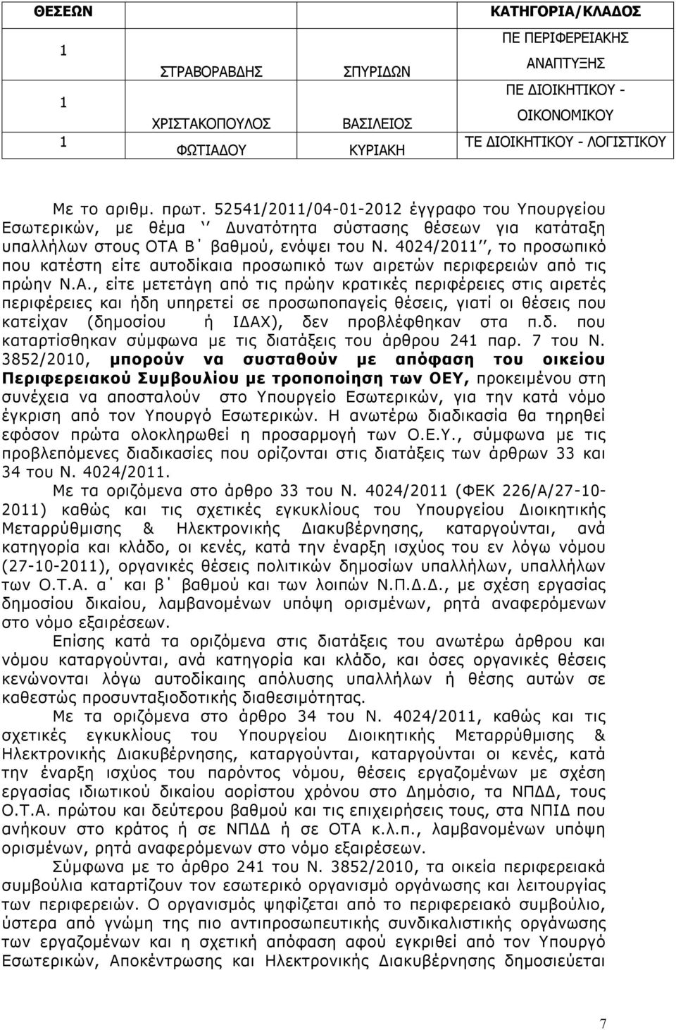 4024/20, το προσωπικό που κατέστη είτε αυτοδίκαια προσωπικό των αιρετών περιφερειών από τις πρώην Ν.Α.