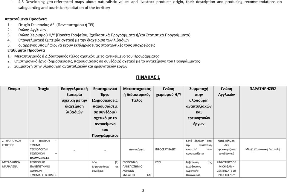 οι άρρενες υποψήφιοι να έχουν εκπληρώσει τις στρατιωτικές ς υποχρεώσεις Επιθυμητά Προσόντα 1. τίτλος σχετικός με το 2. έργο (δημοσιεύσεις, 3.