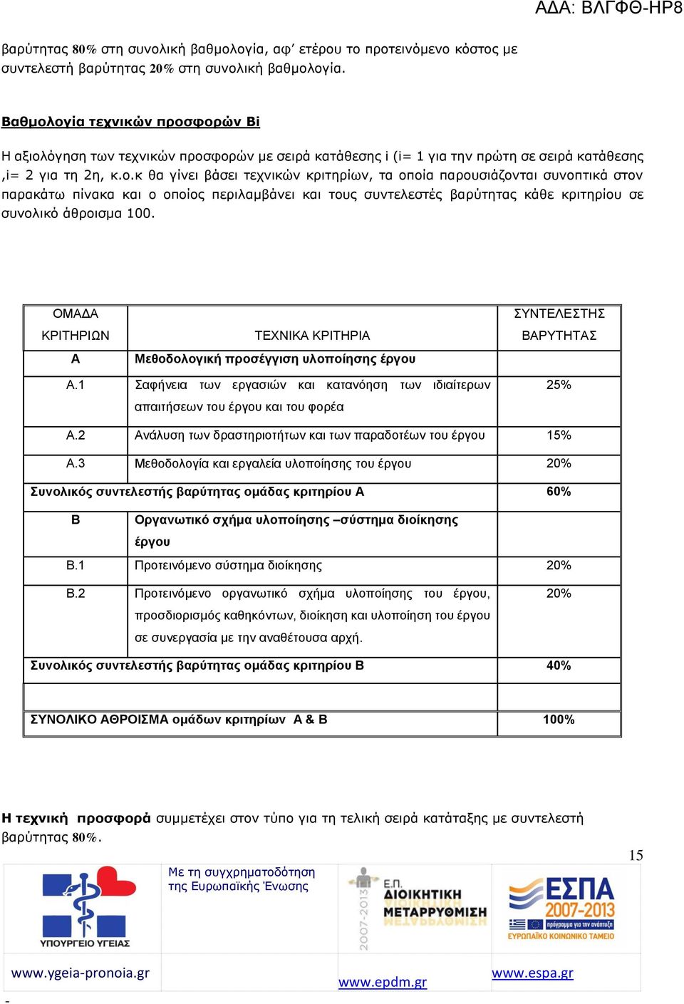 ΟΜΑΔΑ ΚΡΙΤΗΡΙΩΝ Α ΤΕΧΝΙΚΑ ΚΡΙΤΗΡΙΑ Μεθοδολογική προσέγγιση υλοποίησης έργου ΣΥΝΤΕΛΕΣΤΗΣ ΒΑΡΥΤΗΤΑΣ Α.1 Σαφήνεια των εργασιών και κατανόηση των ιδιαίτερων απαιτήσεων του έργου και του φορέα 25% Α.