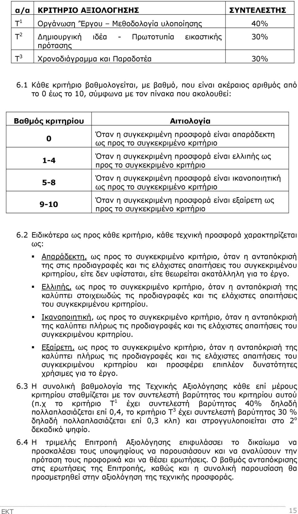 είναι απαράδεκτη ως προς το συγκεκριμένο κριτήριο Όταν η συγκεκριμένη προσφορά είναι ελλιπής ως προς το συγκεκριμένο κριτήριο Όταν η συγκεκριμένη προσφορά είναι ικανοποιητική ως προς το συγκεκριμένο