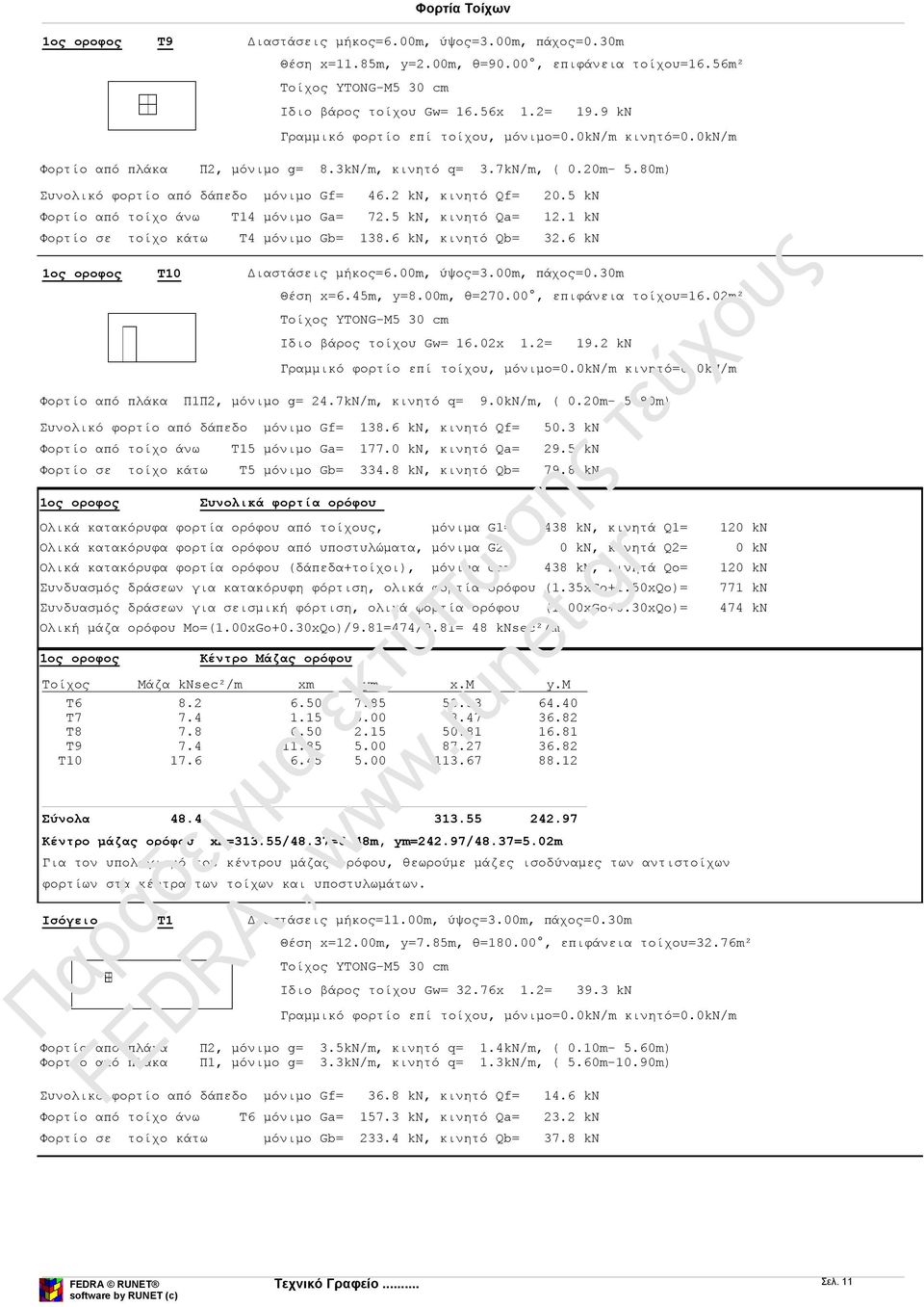 5 kn Φορτίο από τοίχο άνω Τ14 μόνιμο Ga= 72.5 kn, κινητό Qa= 12.1 kn Φορτίο σε τοίχο κάτω Τ4 μόνιμο Gb= 138.6 kn, κινητό Qb= 32.6 kn 1ος οροφος Τ10 Διαστάσεις μήκος=6.00m, ύψος=3.00m, πάχος=0.