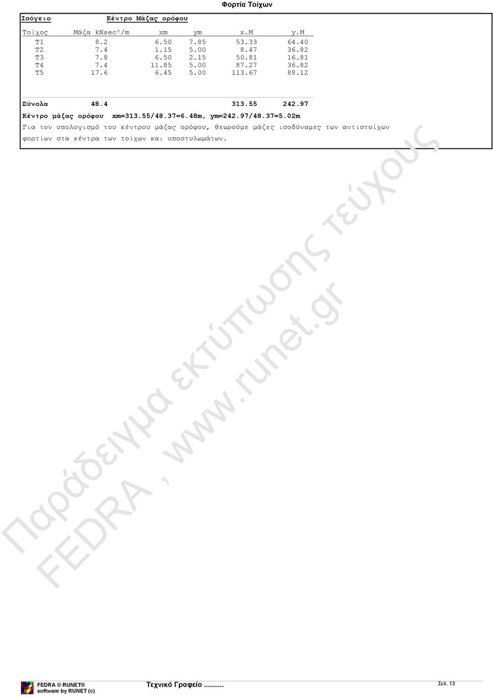 12 Σύνολα 48.4 313.55 242.97 Κέντρο μάζας ορόφου xm=313.55/48.37=6.48m, ym=242.97/48.37=5.