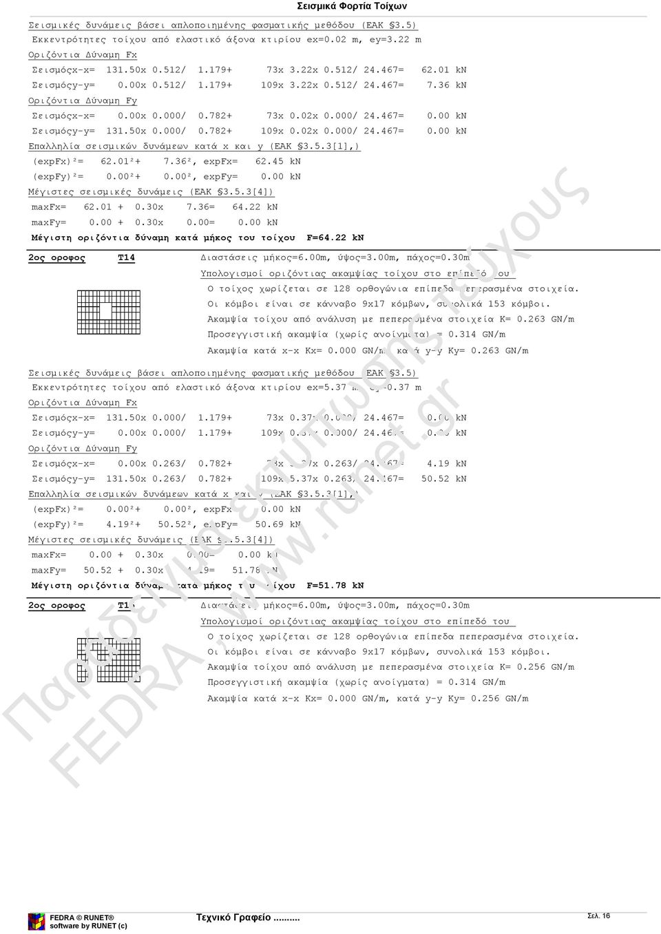 00 kn Σεισμόςy-y= 131.50x 0.000/ 0.782+ 109x 0.02x 0.000/ 24.467= 0.00 kn Επαλληλία σεισμικών δυνάμεων κατά x και y (EAK 3.5.3[1],) (expfx)²= 62.01²+ 7.36², expfx= 62.45 kn (expfy)²= 0.00²+ 0.