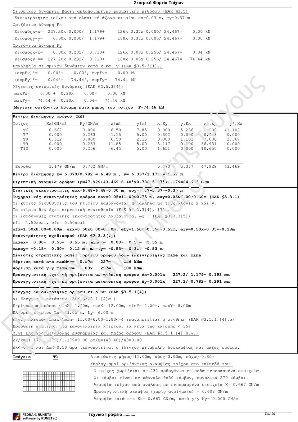 20x 0.232/ 0.710+ 188x 0.03x 0.256/ 24.467= 74.44 kn Επαλληλία σεισμικών δυνάμεων κατά x και y (EAK 3.5.3[1],) (expfx)²= 0.00²+ 0.00², expfx= 0.00 kn (expfy)²= 0.04²+ 74.44², expfy= 74.