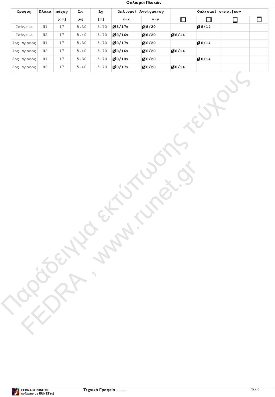 70 8/16κ 8/20 8/14 1ος οροφος Π1 17 5.30 5.70 8/17κ 8/20 8/14 1ος οροφος Π2 17 5.40 5.