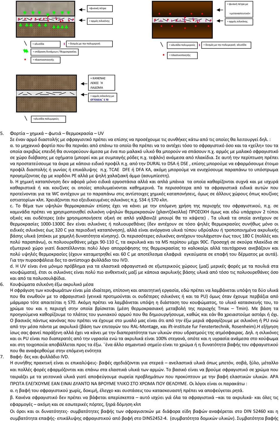 Φορτία χημικά φωτιά θερμοκρασία UV Σε έναν αρμό διαστολής με σφραγισιτκό πρέπει να επίσης να προσέχουμε τις συνθήκες κάτω από τις οποίες θα λειτουργεί δηλ. : α.