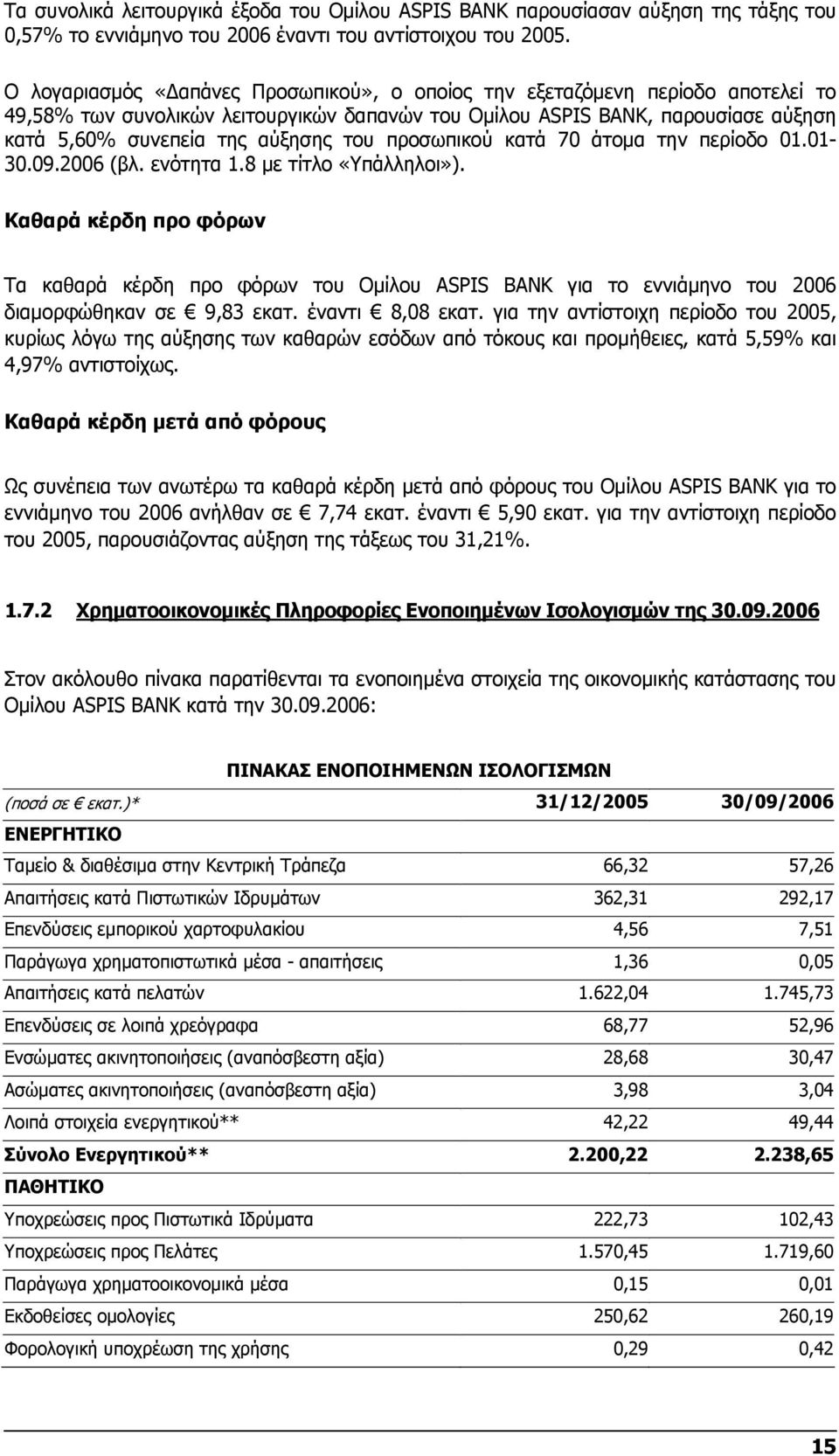 κατά 70 άτομα την περίοδο 01.01-30.09.2006 (βλ. ενότητα 1.8 με τίτλο «Υπάλληλοι»). Καθαρά κέρδη προ φόρων Τα καθαρά κέρδη προ φόρων του Ομίλου για το εννιάμηνο του 2006 διαμορφώθηκαν σε 9,83 εκατ.