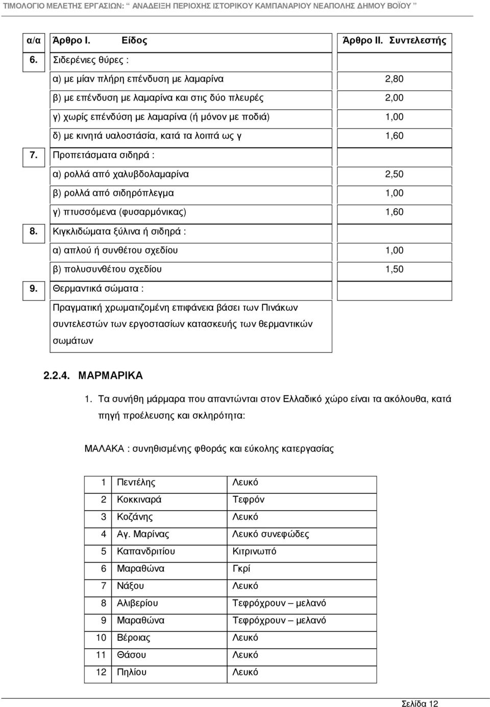 2,80 2,00 1,00 1,60 7. Προπετάσµατα σιδηρά : α) ρολλά από χαλυβδολαµαρίνα β) ρολλά από σιδηρόπλεγµα γ) πτυσσόµενα (φυσαρµόνικας) 2,50 1,00 1,60 8.