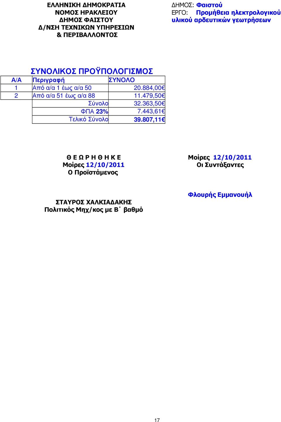 έως α/α 50 20.884,00 2 Από α/α 51 έως α/α 88 11.479,50 Σύνολο 32.363,50 ΦΠΑ 23% 7.443,61 Τελικό Σύνολο 39.