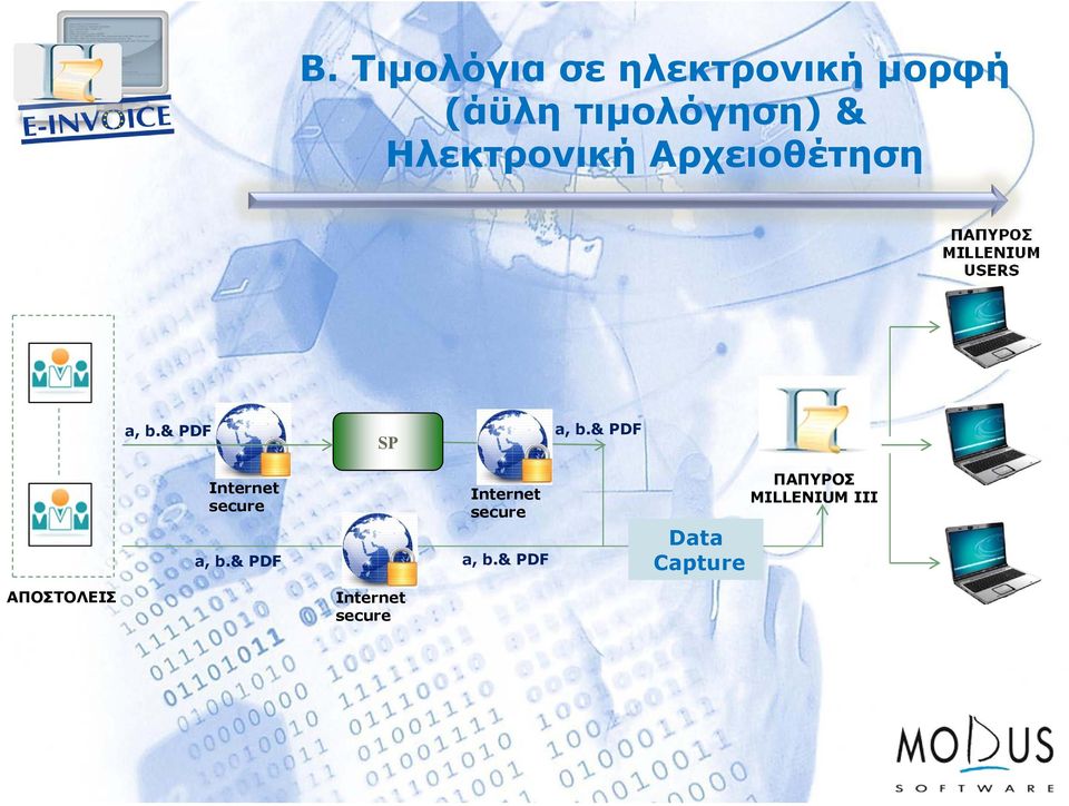 & PDF SP a, b.& PDF Internet secure a, b.