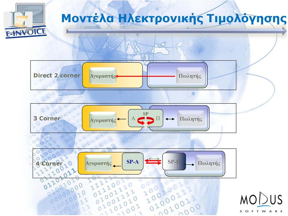 SP 3 Corner Αγοραστής Α Π Πωλητής